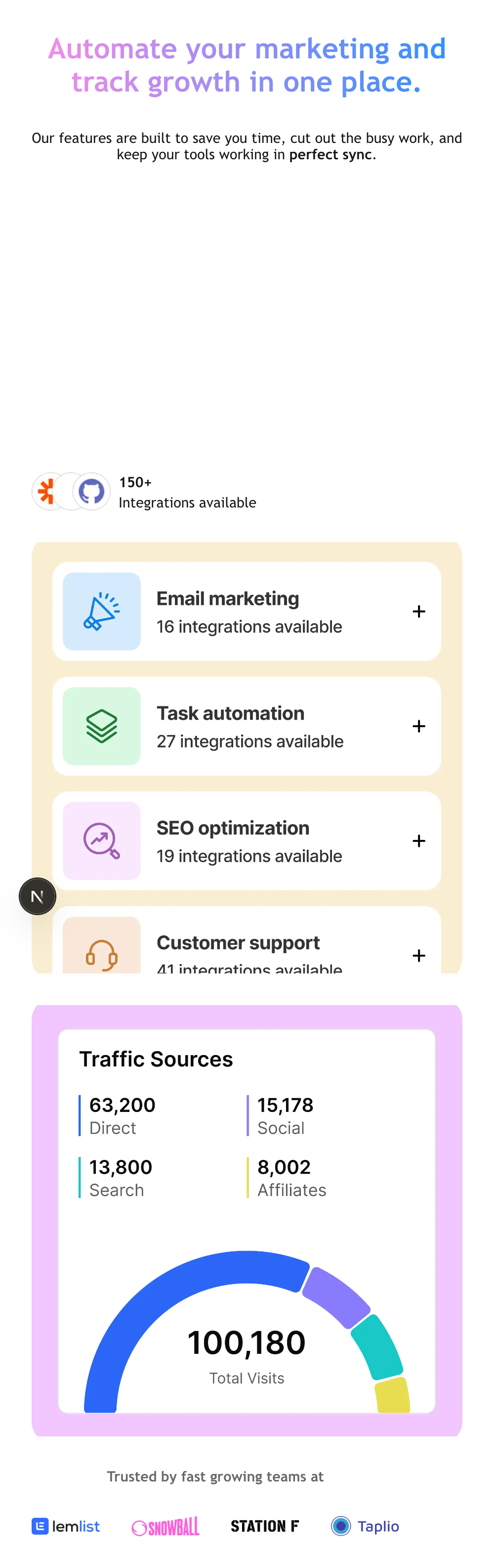 Activity Tracker Component Case Study